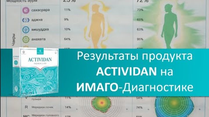 Имаго тест. Имаго диагностика. показатели в диагностике сенситив имаго. аура имаго электроды. actividan vimgrace цена в рублях.