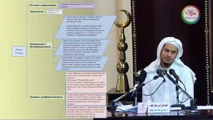 Мазхаб имама абу ханифы. Цитаты имама ахмада ибн ханбаля. Шафиитский мазхаб имама. Амир бахджат. Ибн таймия заблуждение.