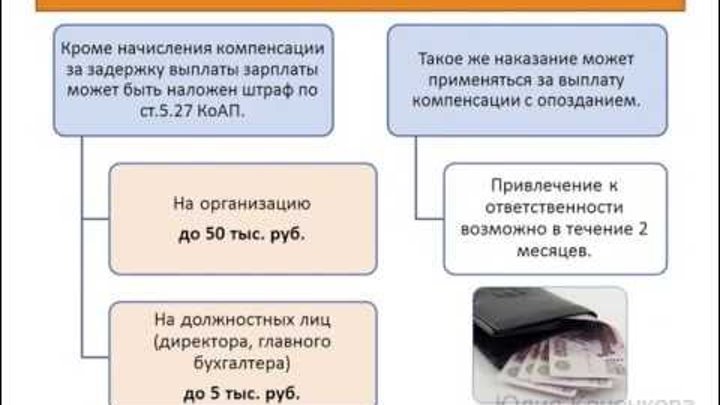 Штраф за невыплату зарплаты. Ответственность за задержку заработной платы. чем грозит задержка заработной платы. штраф за задержку выплаты заработной платы. компенсация за задержку выплаты заработной платы калькулятор.