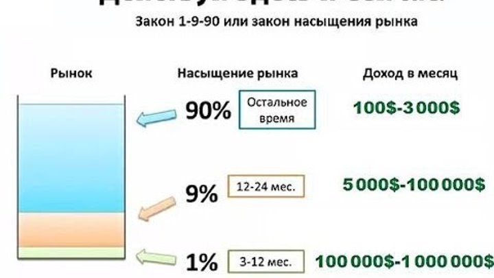Ст 12 фз. Журнал человечек. Правило 1 9 90 сетевой. 1 февраля календарь. Закон 1 февраля 2022 года.