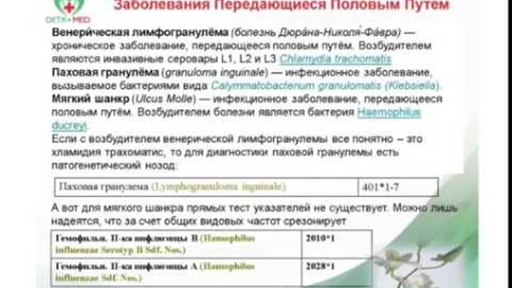 Таблица болезни передающиеся половым путем биология 8. Таблица болезни передающиеся половым путем биология 8. Таблица по обж венерические заболевания. Таблица болезни передающиеся половым путем биология 8. Инфекции передающиеся половымпутем таблица по обж 9 класс.