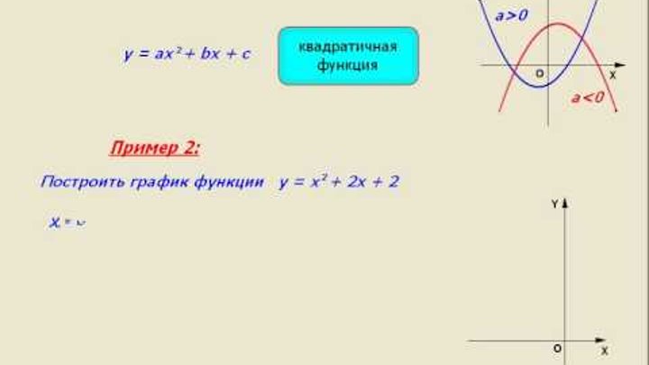 График линейной функции 7 класс. Как решать графики по алгебре 7 класс. Функция и ее график видеоурок. Формула линейной функции 7 класс алгебра. Функция у х2.