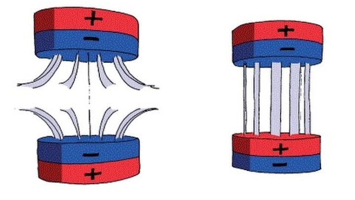Притяжение магнитных полюсов. Полюса магнита притягиваются и отталкиваются. Направление магнитной индукции неодимового магнита. Магниты отталкиваются. Полярность магнита.