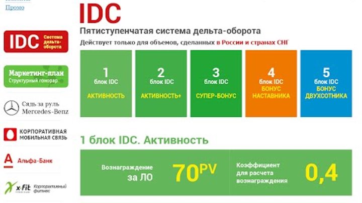 Маркетинг план nl international