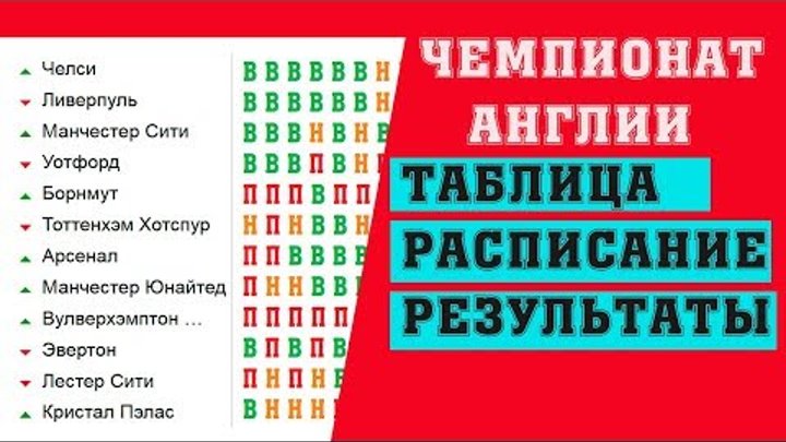 Футбол. Чемпионат Англии 2018-2019. АПЛ. 7 тур. Результаты, Таблица. Расписание.