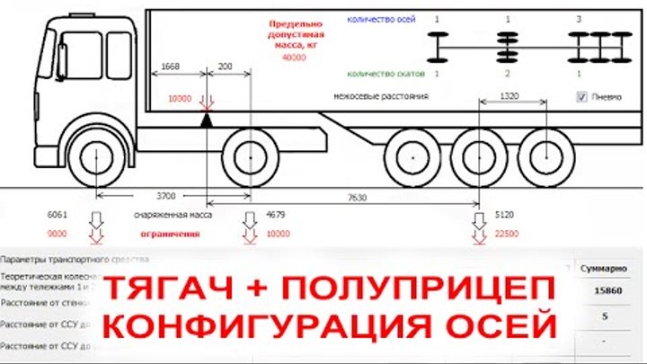 Максимальная нагрузка на ведущую ось. Допустимые нагрузки на ось тягача и полуприцепа. Допустимая нагрузка на ось трехосного тягача. Максимальная нагрузка на ось трехосного полуприцепа. Допустимая нагрузка на ось полуприцепа на три оси.