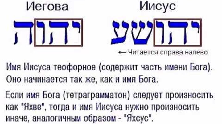 Имена бога и их значение в библии. Имена господа в библии. Библейские имена на иврите. Имена богов. Имена богов.