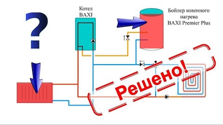 Котел бакси ошибка е10. Двухконтурный котел плохо греет горячую воду. Двухконтурный котел плохо греет горячую воду. Двухконтурный котел плохо греет горячую воду. Двухконтурный котел плохо греет горячую воду.