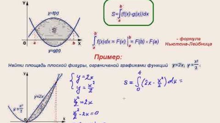 Вычислить площадь по