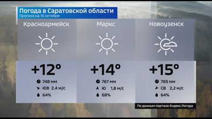 Погода в саратовской обл 2 недели. Погода в саратовской обл 2 недели. Герб хвалынска. Погода в саратовской обл 2 недели. Погода в саратовской обл 2 недели.