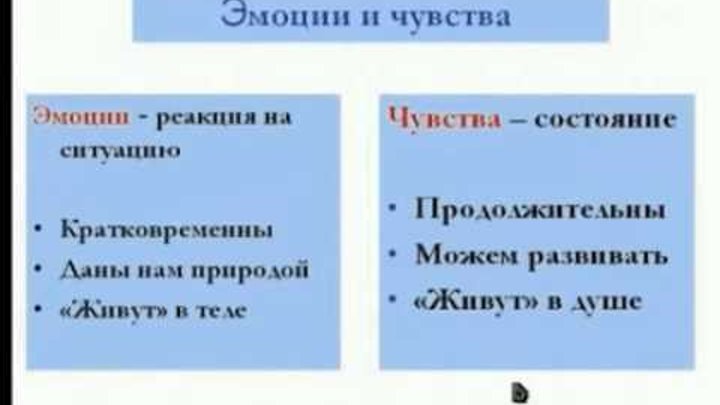 Чем чувство человека отличается. Чем отличаются эмоции и чувства. Отличие эмоций от чувств. Различия между эмоциями и чувствами. Отличия между эмоциями и чувствами.