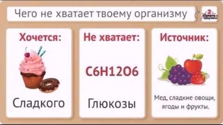 хочется сахара