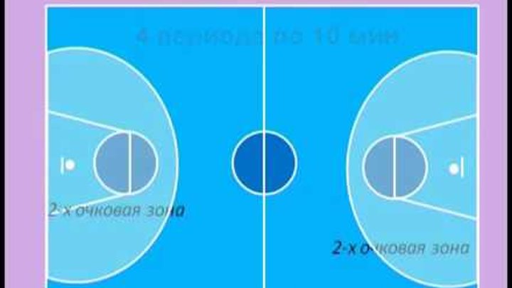 Баскетбол основные правила и приемы игры. Судейские жесты в баскетболе. Схема очков в баскетболе. Как считаются очки в баскетболе. Правила игры в баскетбол кратко 3 класс.