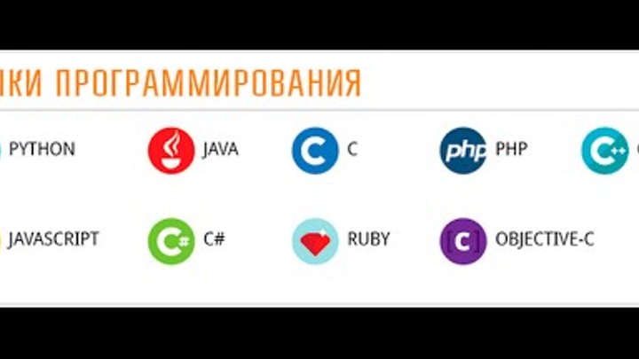 Программирование языки программирования. Языки программирования для начинающих с чего начать. Старый язык программиста. Языки программирования картинки. Языки программирования.