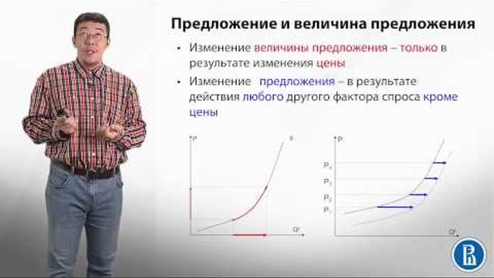 Определение спроса и предложения. Величина предложения график. Предложение и его величина. Величина предложения товаров зависит от. Величина предложения пример.