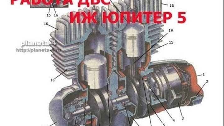 Как работает мотоцикл иж. Двигатель иж юпитер 5 чертеж. Двигатель иж юпитер 5 чертеж. Иж планета 3 с коляской габариты. Двс иж юпитер 3.