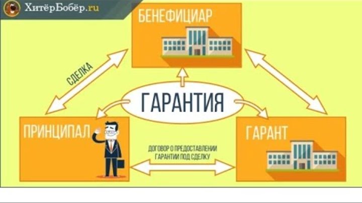 Бенефициар и принципал. Схема банковской гарантии принципал бенефициар и гарант. Гарантия принципал и бенефициар. Банковская гарантия схема. Субъекты банковской гарантии.