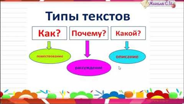 Текст сообщение 2 класс: найдено 73 картинок