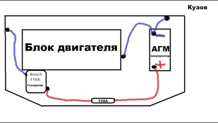 Какой провод нужен для генератора