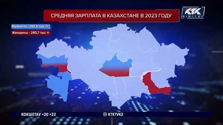 Зарплата у мужчин в Атырауской области на 85% больше, чем у женщин