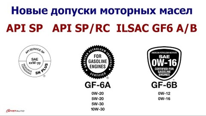 Что означает маркировка моторного масла sn