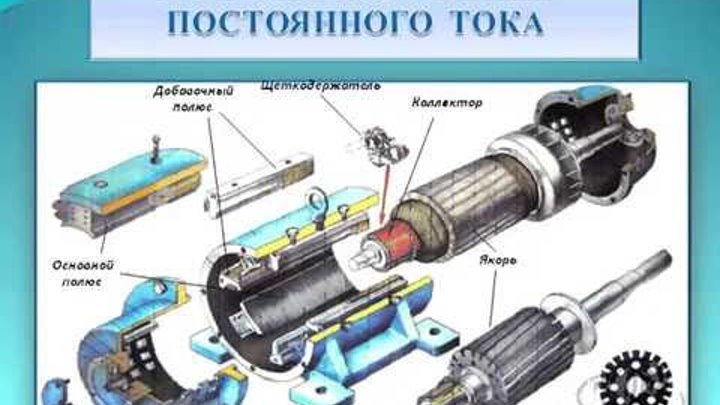 Как выглядит машина постоянного тока