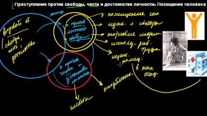 Преступлениям против свободы и достоинства относятся тест. Правонарушения против чести и достоинства.