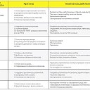 Ремонт Холодильников Казань