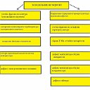 Ремонт Холодильников Казань