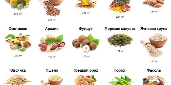 Магний норма у мужчин. В каких продуктах содержится магний. Калиевая диета. Основной продукт в калиевой диете. Калиевая диета для сердца для ребенка список.