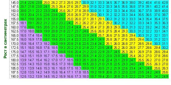 Группа вес 5. Избыток массы тела мкб. См 167 48 кг ИМТ. ИМТ hpx4. 175 59 Кг ИМТ.