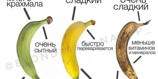 Бананы какой зрелости запрещено выставлять. Стадии созревания банана. Степень зрелости банана. Стадии созревания бананов. Стадии зрелости банана.
