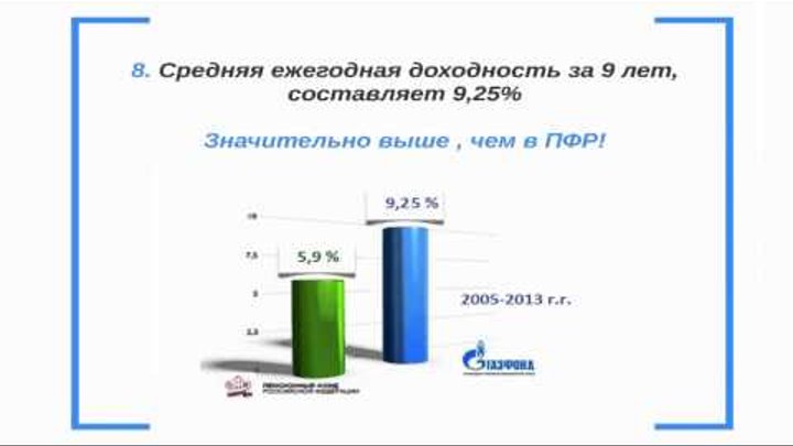 Доходность газфонд. Газфонд. АО НПФ Газфонд. Инвестирование НПФ Газфонд. Доходность Газфонда по годам.