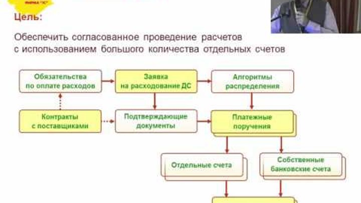 Кооперация гоз. Гособоронзаказ 275-ФЗ. 275 ФЗ для чайников. ГОЗ 275 ФЗ. 275 ФЗ О государственном оборонном заказе.