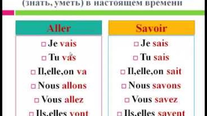 Глаголы будущего времени французский. Французские глаголы. Спряжение глагола aller во французском языке. Глагол уметь во французском языке спряжение. Спряжение глагола aller по французски.