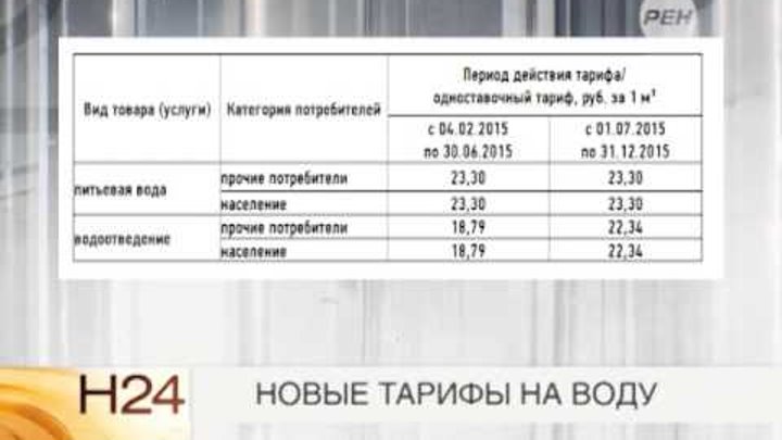 Тариф на воду в челябинске. Тариф за воду. Тариф воды за куб по счетчику. 1 КУБОМЕТР горячей воды. Тариф на горячую воду по счетчику.