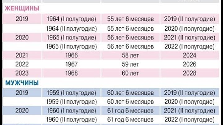 Закон пенсионный возраст 2024