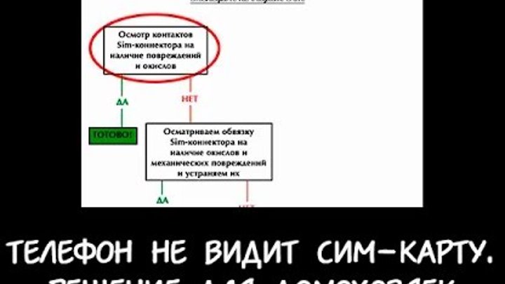 Причина почему телефон не видит сим. Телефон не видит SIM-карту.. Телефон не видит сим карту. Почему телефон не видит сим карту. Почему телефон не видит стмкарту.