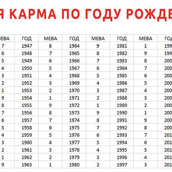 Карма по году рождения мева таблица