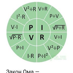 Фотография от Михаил Семенов