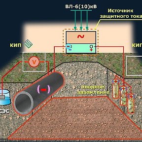 Фотография от Иван Куйлн