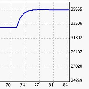 Фотография от Forex TraderBot