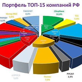 Фотография "Тинькофф Банк» — полностью онлайн-банк: у него нет собственных отделений[14]. Основной продукт для физических лиц — кредитные и дебетовые карты, а также вклады. Банк также предлагает выпуск кобрендовых карт, целевые кредиты на покупки в обычных и интернет-магазинах."