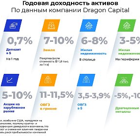 Фотография от МИР ИНВЕСТИЦИЙ ежемесячный доход