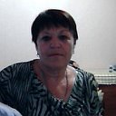 Людмила Варава