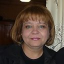 Татьяна Савостьянова (Кофанова)