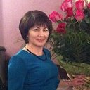 Марина Ермолаева (Мишина)