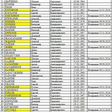 Писок. Лч 2018 группы. Лч групповой этап таблица. Чм по футболу 2014 турнирная таблица групповой этап. Амортизационные группы срок полезного использования.