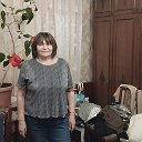 Городнова Надежда Николаевна