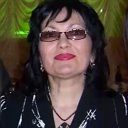 Лариса Кицул